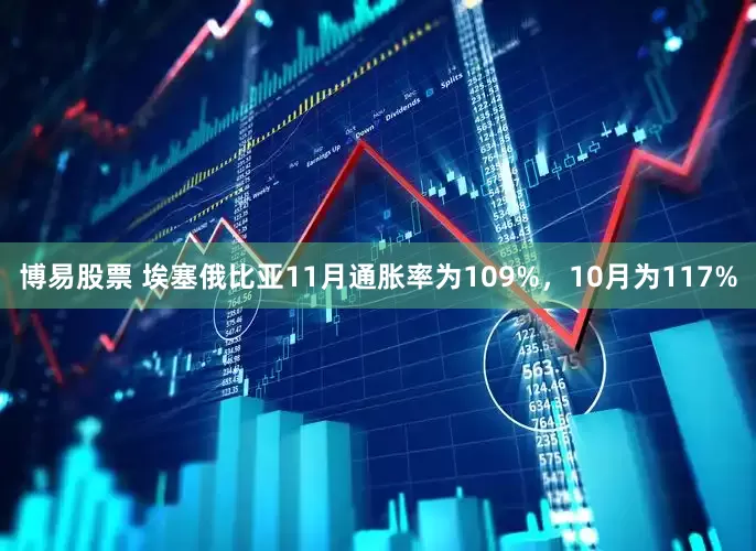 博易股票 埃塞俄比亚11月通胀率为109%，10月为117%